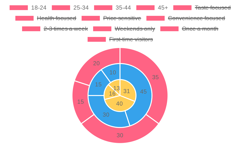 Customer Demographics Pie Chart