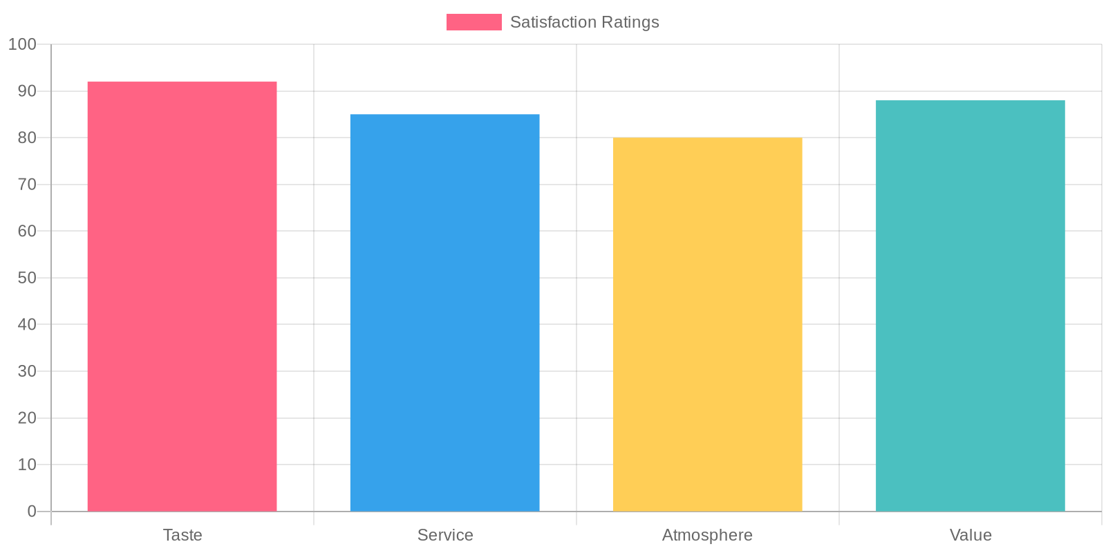 Customer Satisfaction Ratings