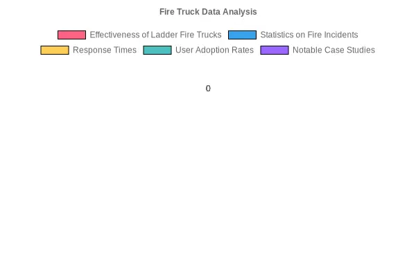 Fire Truck Data Analysis