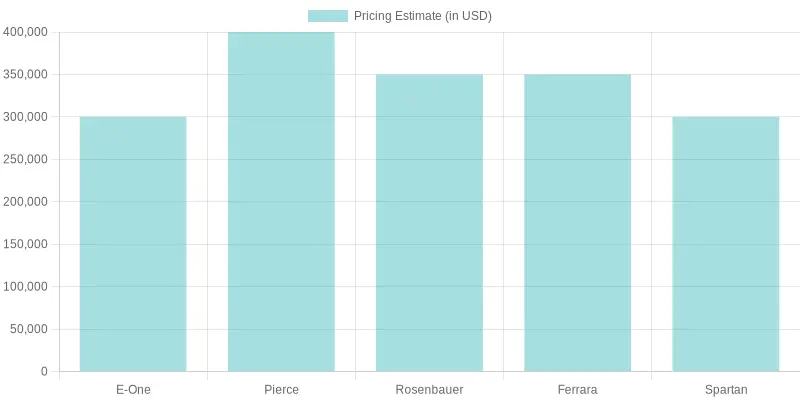 Fire Truck Manufacturers Pricing Comparison