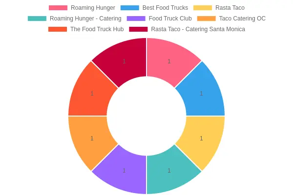 Taco Truck Catering at Corporate Event