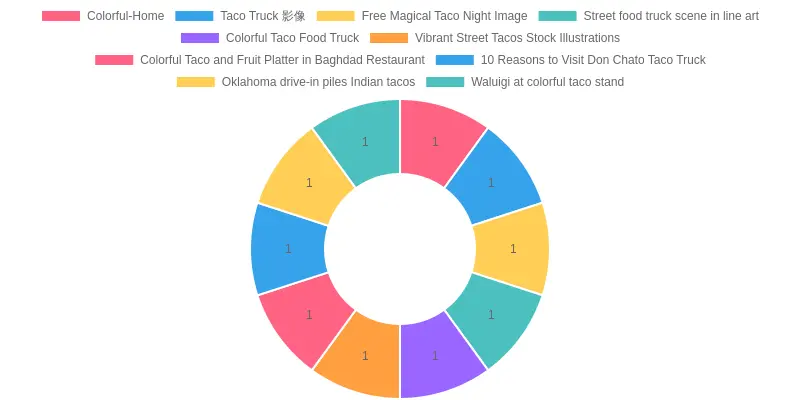 Colorful taco truck parked at a vibrant street location, capturing the lively atmosphere of a local taco scene.